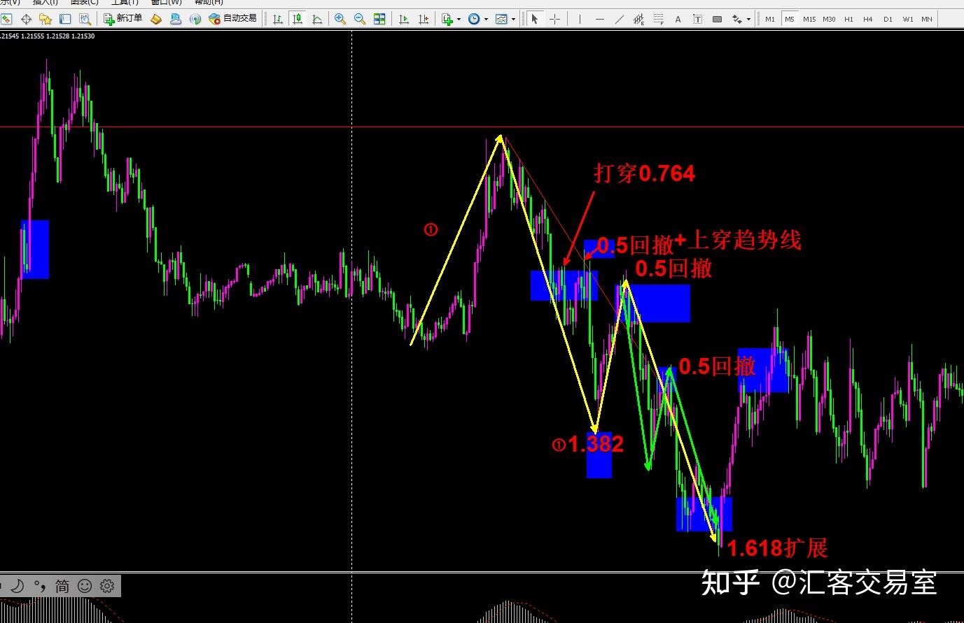 What abnormal thinking is required for trading|MT Model Resources