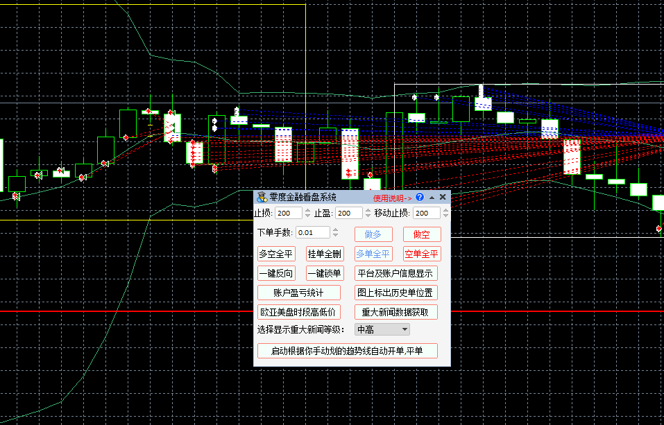 【EA】MT4 FUNCTIONAL SYSTEM|MT Model Resources