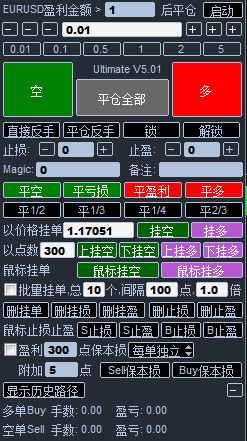 Automatically level and protect  panel EA|MT Model Resources
