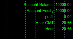 Profit hunter EA|MT Model Resources