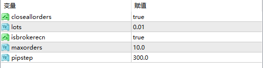 Crazy order-placing EA|MT Model Resources