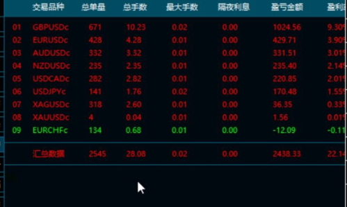 Crazy order brushing Plus EA|MT Model Resources
