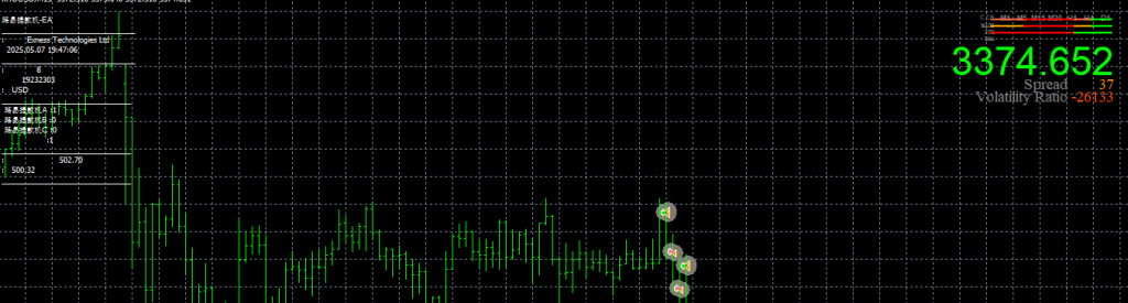 【EA】Louis Plus EA|MT4 Model ZoneD-sea Model  Club|MT4 Section-Model|MT Model Resources