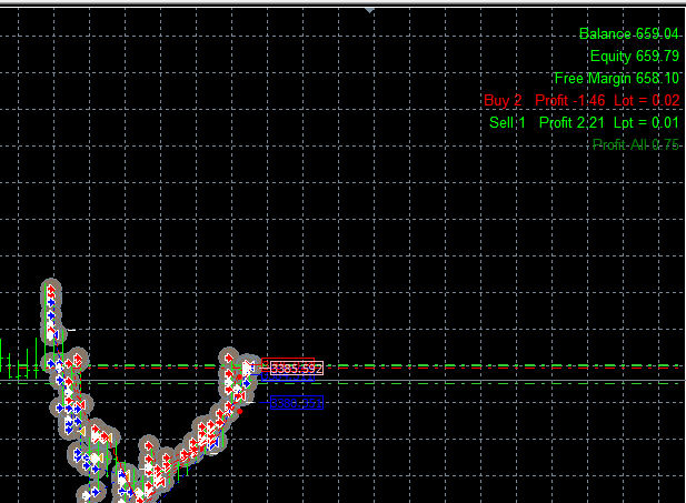 【EA】 King of hedge Martingale|MT Model Resources
