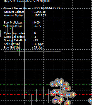 [EA] Money-Grid_V4|MT Model Resources