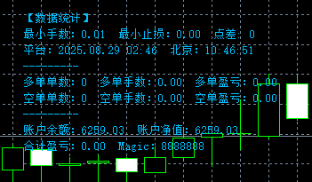 [EA] Moving Average|MT Model Resources