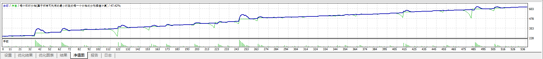 [EA] Trend Strategy|MT Model Resources