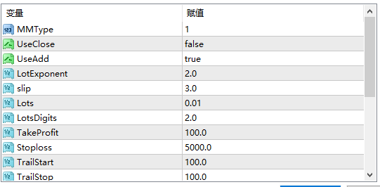[EA] USDCAD currency pair|MT Model Resources