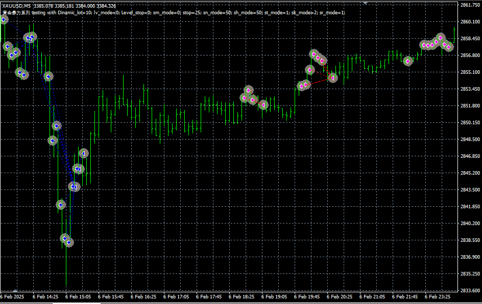 [EA] XAUUSD Martin|MT Model Resources