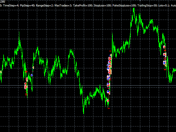 [EA] EURUSD 15M|MT Model Resources