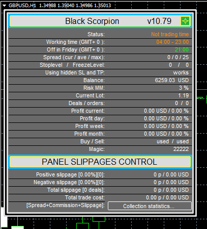 [EA]Compound interest trading|MT Model Resources