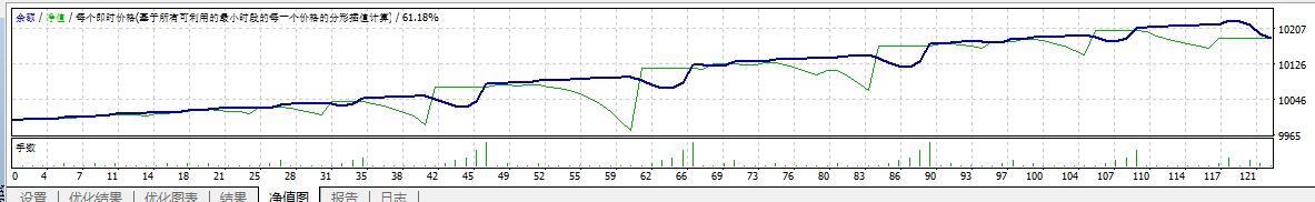 [EA] Multi currency pair|MT Model Resources