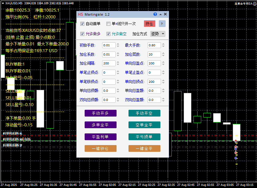 [EA] Special for XAUUSD|MT Model Resources