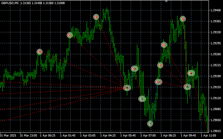 [EA]  1000dollars Currency Pair|MT Model Resources