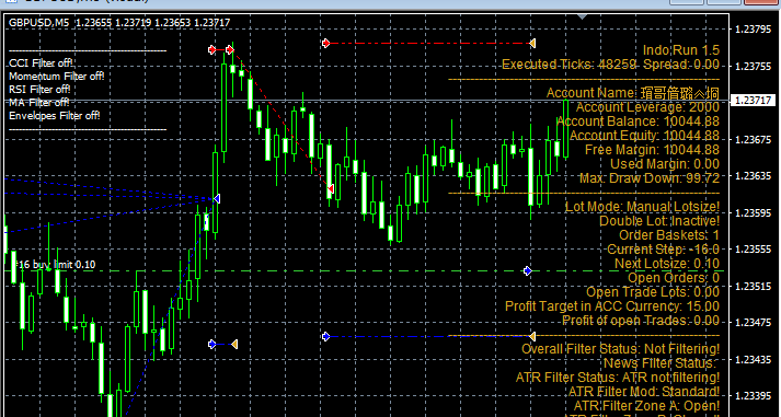 【EA】Stable automatic trading|MT Model Resources