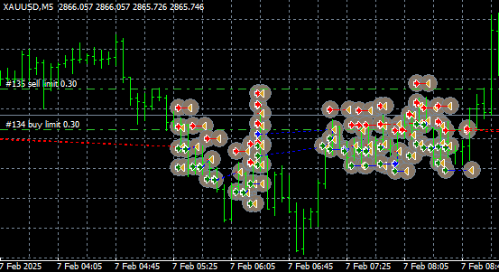 [EA] Trend following|MT Model Resources