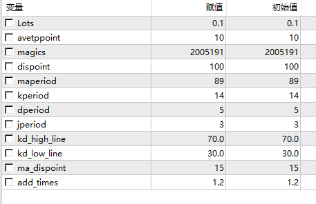 [EA] Universal USD currency pair|MT Model Resources