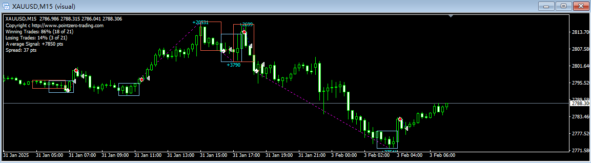 [EA] Trend Strategy|MT Model Resources