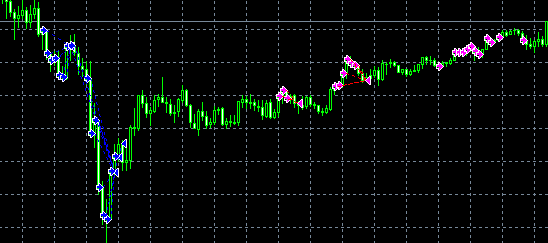 [EA] Martin Automated Trading System|MT Model Resources